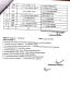 Exam Center List 1