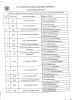 Exam Center List